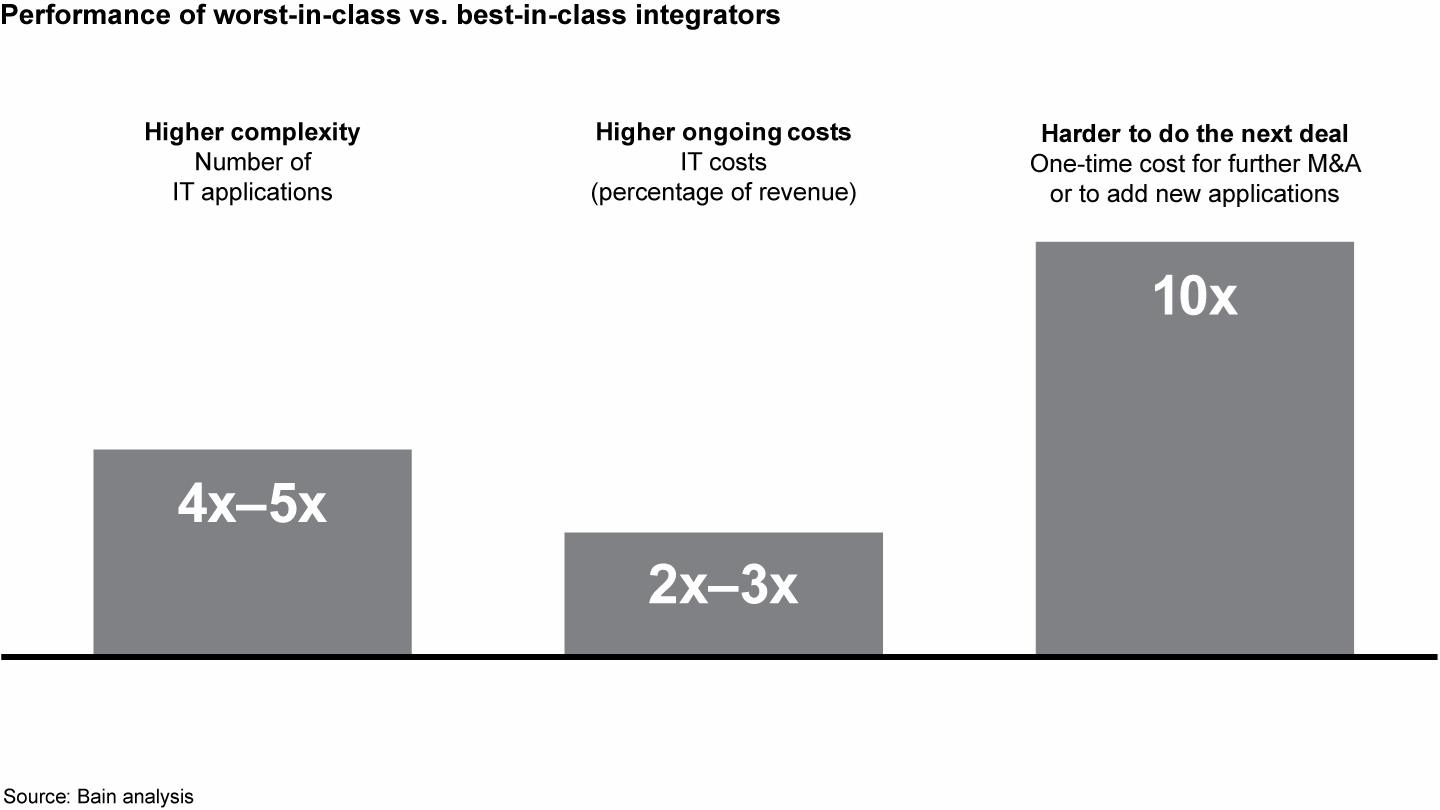 consolidating-it-through-systems-integration-in-m-a-creative-folks-it